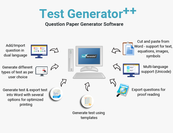 Question Paper Generator