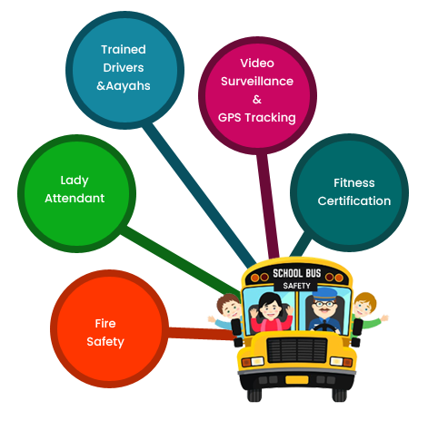 School Bus Safety - DPIS Society