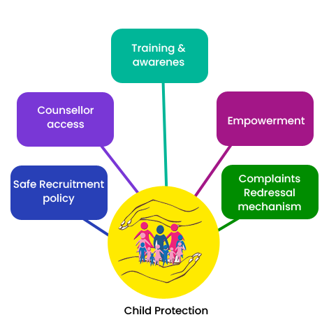 School Readiness Protocol - COVID 19 - DPIS